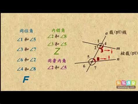 鄰角是什麼|鄰角的意思